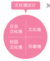 logo設計 南京文化墻設計公司,南京標志設計,南京商標設計公司,南京VI設計公司